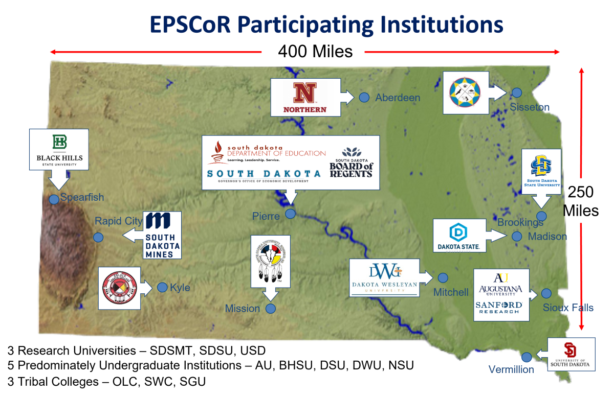 SD EPSCoR Institutions