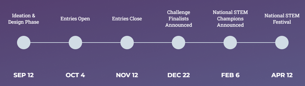 National Stem Challenge Timeline