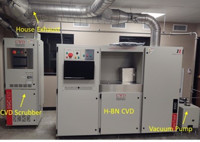 FirstNano - Chemical Vapor Deposition Systems